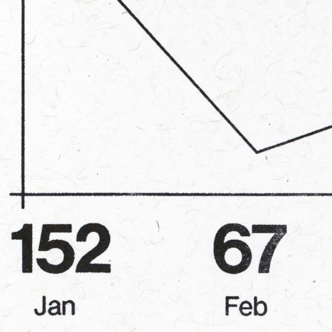 Close-up of a line graph indicating numbers "152" for January and "67" for February, focusing on the print details of the risograph.