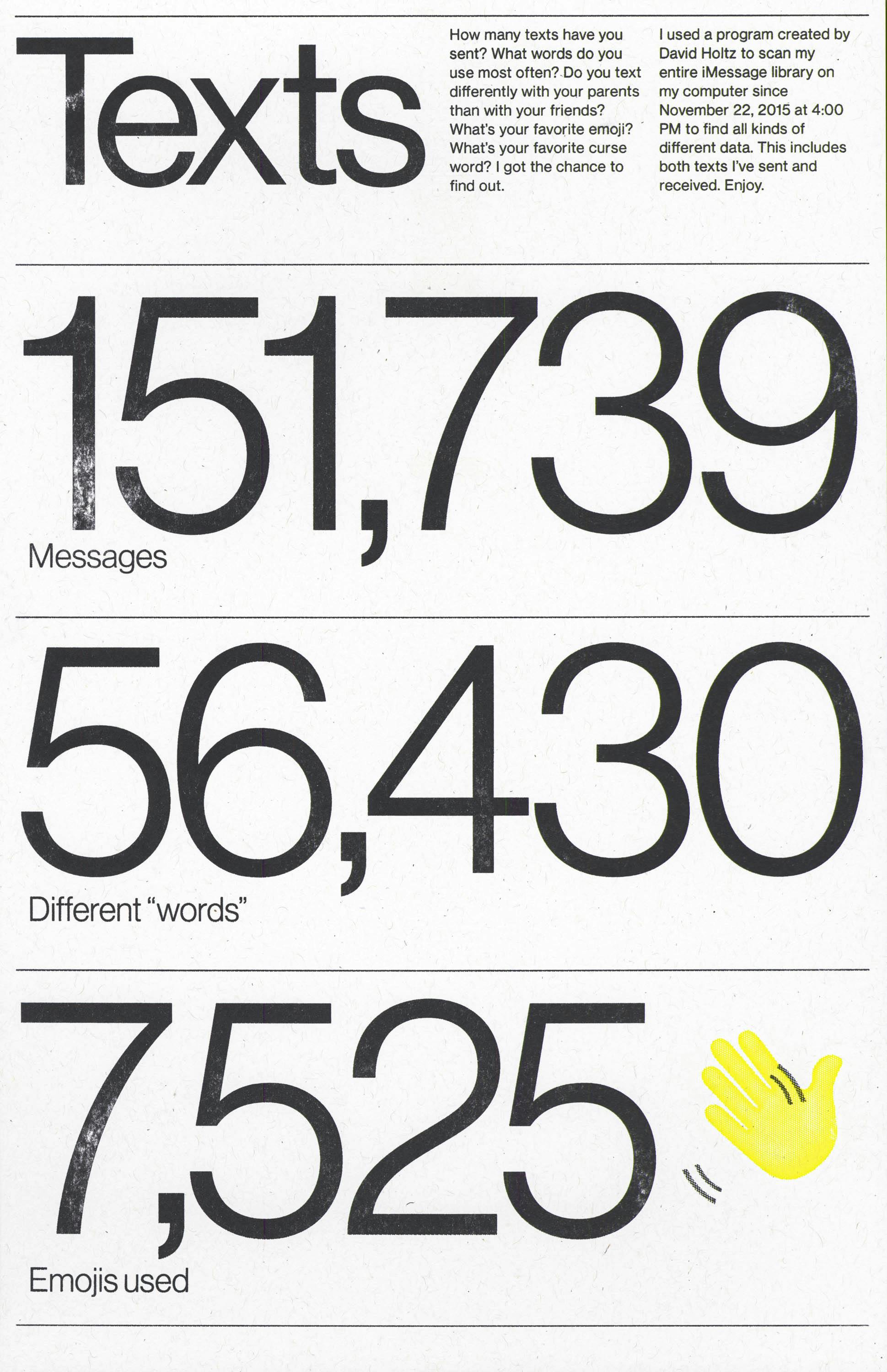 Infographic showing "Texts" statistics. Indicates 151,739 messages sent, 56,430 different words used, and 7,525 emojis used.