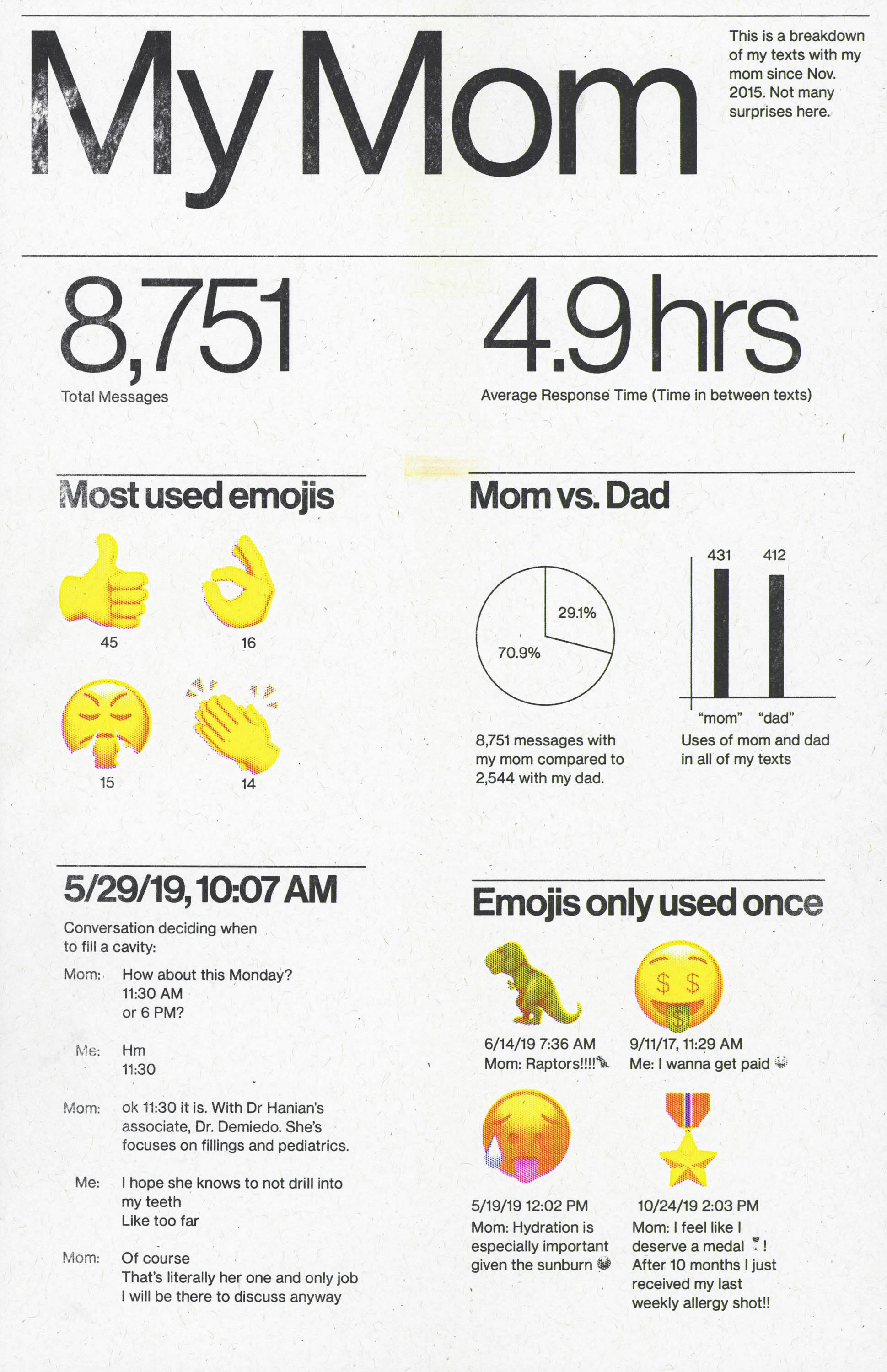 Infographic titled "My Mom" showing communication statistics with mom. Indicates 8,751 messages and most used emojis in conversations. Also has a section comparing "Mom vs. Dad" texting.