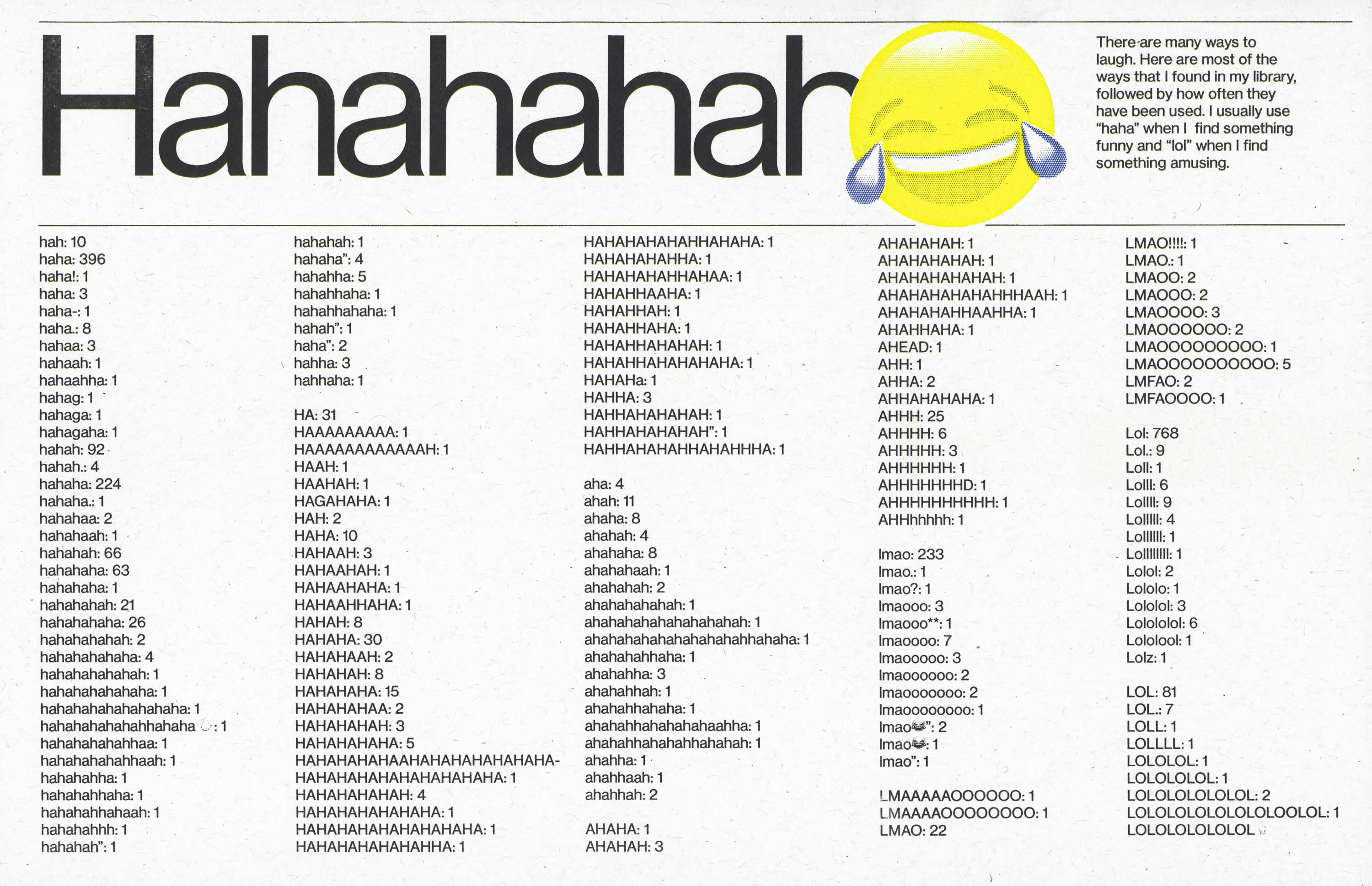 Infographic titled "Hahahah" showcasing the various ways of typing laughter and their counts. It displays long chains of haha, lmao, lol, and other variants, each with a specific count.