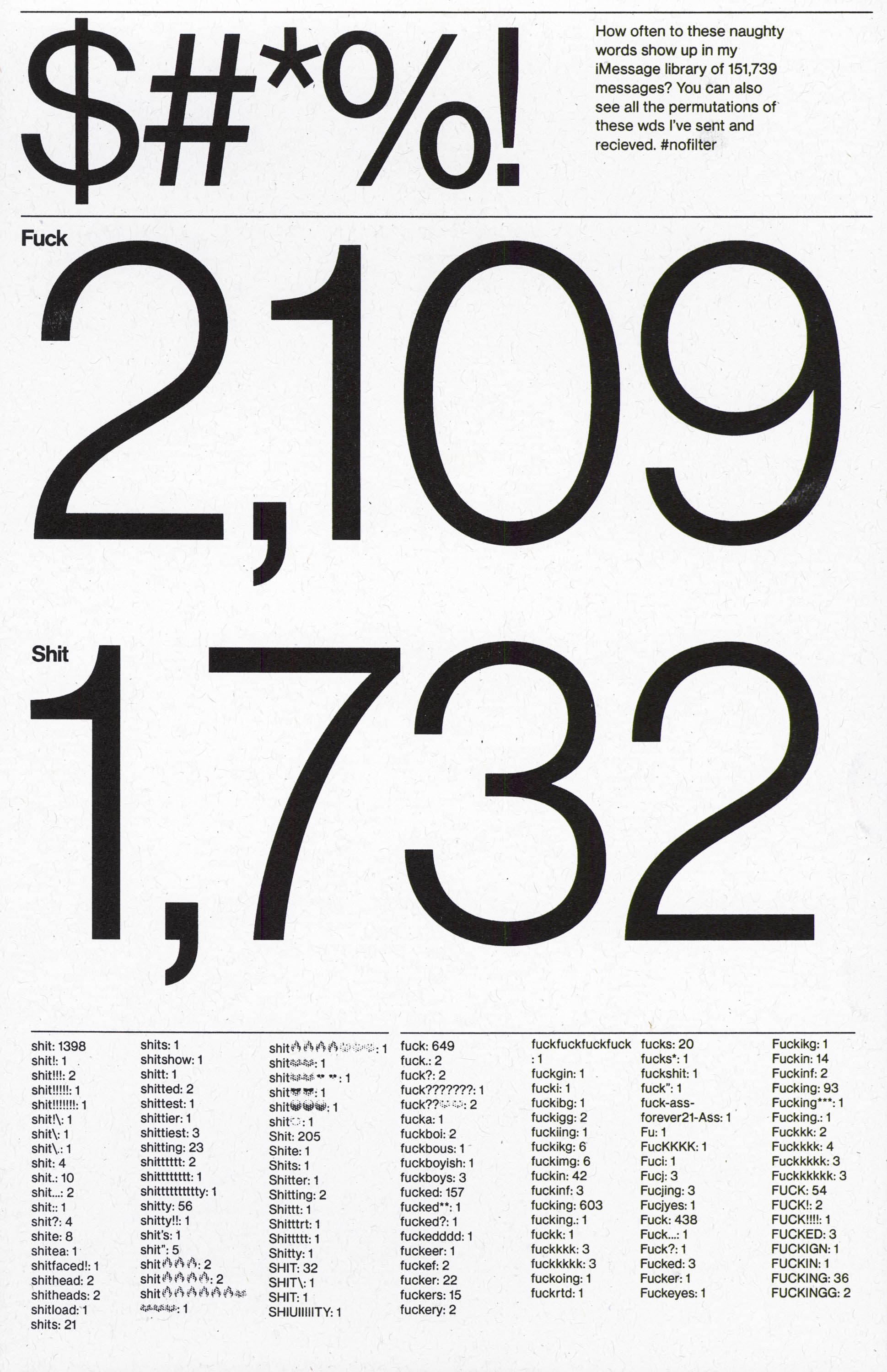 Infographic focused on the usage of expletives, prominently displaying counts for the words "F***" and "Sh**". Also features a detailed list of various expletives and their usage counts.