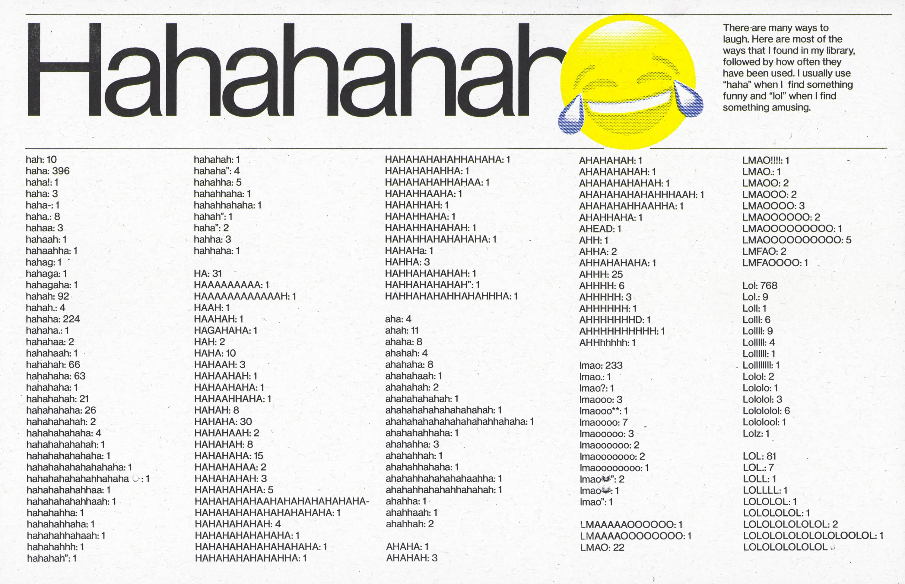 Infographic titled "Hahahah" showcasing the various ways of typing laughter and their counts. It displays long chains of haha, lmao, lol, and other variants, each with a specific count.